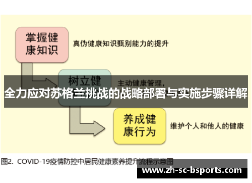 全力应对苏格兰挑战的战略部署与实施步骤详解