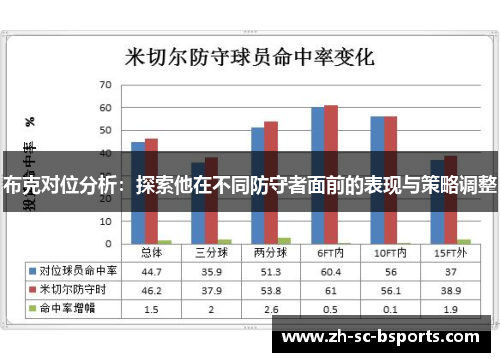 布克对位分析:探索他在不同防守者面前的表现与策略调整 布克对位分析:探索他在不同防守者面前的表现与策略调整