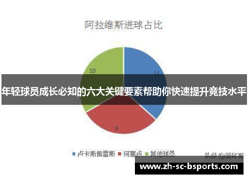 年轻球员成长必知的六大关键要素帮助你快速提升竞技水平 年轻球员成长必知的六大关键要素帮助你快速提升竞技水平