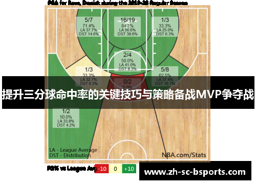 提升三分球命中率的关键技巧与策略备战MVP争夺战 提升三分球命中率的关键技巧与策略备战MVP争夺战