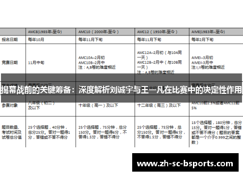 揭幕战前的关键筹备:深度解析刘诚宇与王一凡在比赛中的决定性作用 揭幕战前的关键筹备:深度解析刘诚宇与王一凡在比赛中的决定性作用