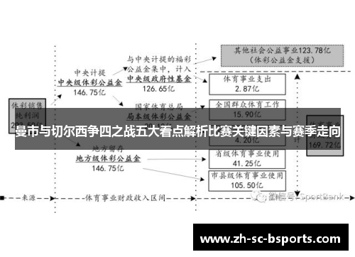 曼市与切尔西争四之战五大看点解析比赛关键因素与赛季走向