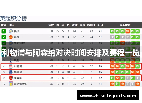 利物浦与阿森纳对决时间安排及赛程一览 利物浦与阿森纳对决时间安排及赛程一览