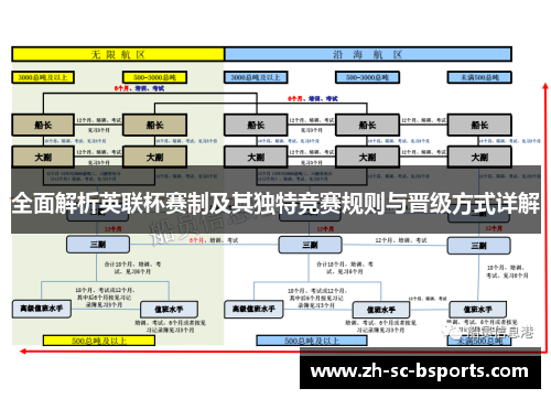 全面解析英联杯赛制及其独特竞赛规则与晋级方式详解