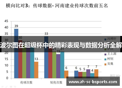波尔图在超级杯中的精彩表现与数据分析全解 波尔图在超级杯中的精彩表现与数据分析全解
