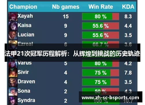 法甲21次冠军历程解析：从辉煌到挑战的历史轨迹