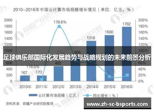 足球俱乐部国际化发展趋势与战略规划的未来前景分析