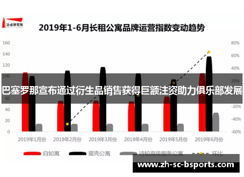 巴塞罗那宣布通过衍生品销售获得巨额注资助力俱乐部发展 巴塞罗那宣布通过衍生品销售获得巨额注资助力俱乐部发展