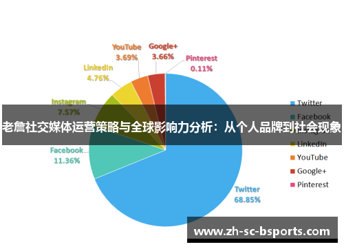 老詹社交媒体运营策略与全球影响力分析：从个人品牌到社会现象
