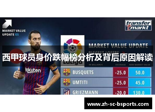 西甲球员身价跌幅榜分析及背后原因解读