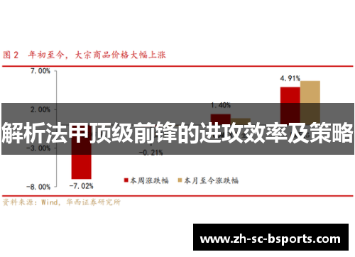解析法甲顶级前锋的进攻效率及策略